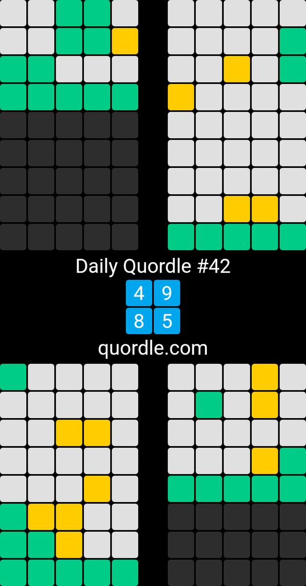 ahhaweb's tweet photo. Daily Quordle #42
4️⃣9️⃣
8️⃣5️⃣
https://t.co/TZLoRE3XFs

Wordle on steroids 🤯🤯 https://t.co/EOYUSClPI4