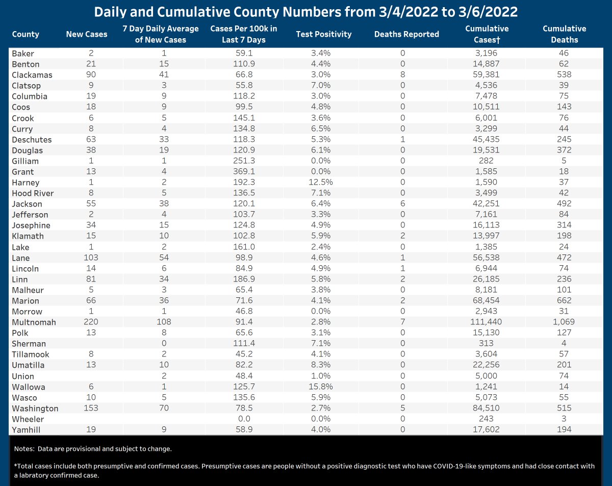 County level data. Screenshot from the Tableau Daily Data Update dashboard.