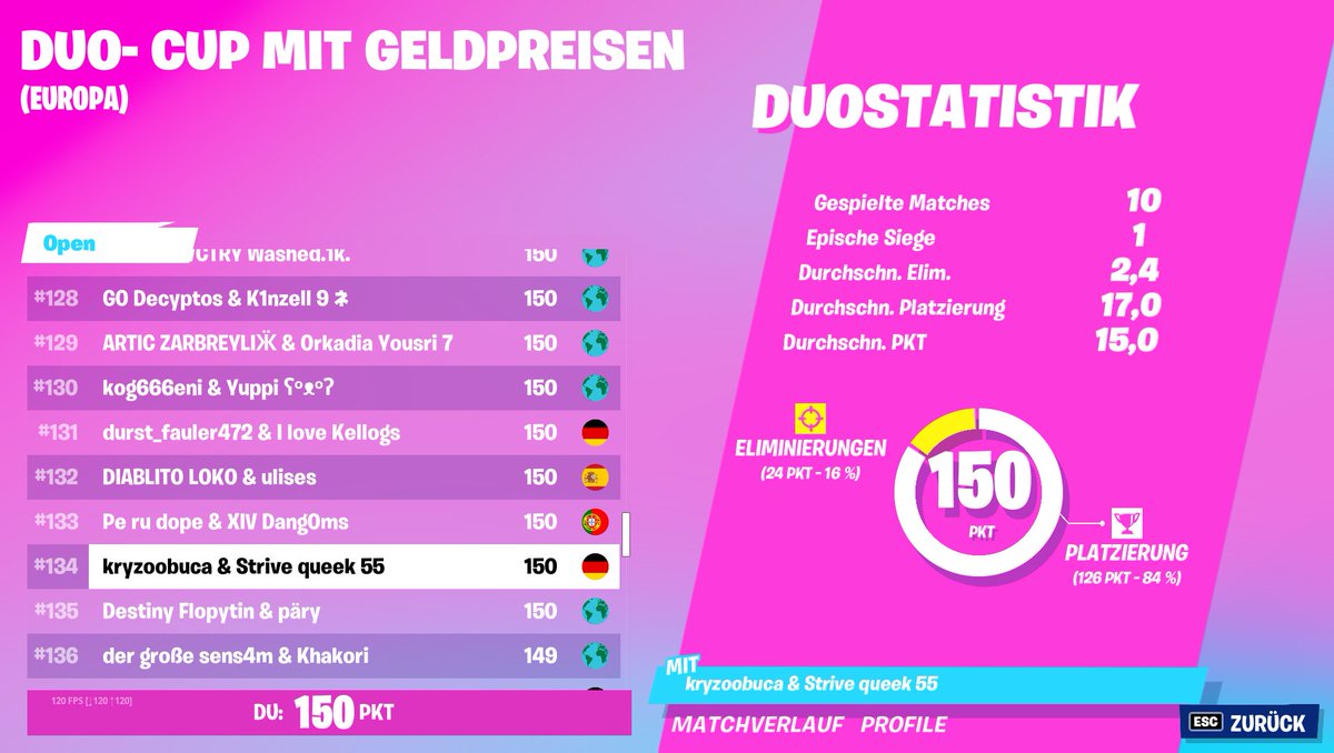 kryzoo1's tweet photo. #134 Duo Cash Cup w @queekfnbr 
Valorant grind pays off hahahaha https://t.co/vR64HCxAJQ