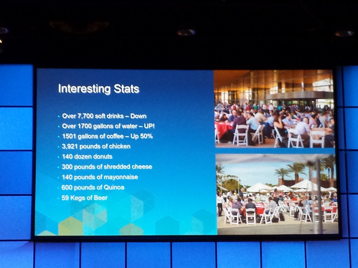 codehtmai's tweet photo. The stats slides from #Esri #DevSummit 2014, 2015, and 2016. How will we stack up this year? https://t.co/2F3K52CVsx
