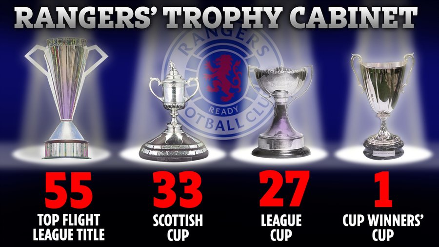 Sevco Rangers Cluster One on Twitter: