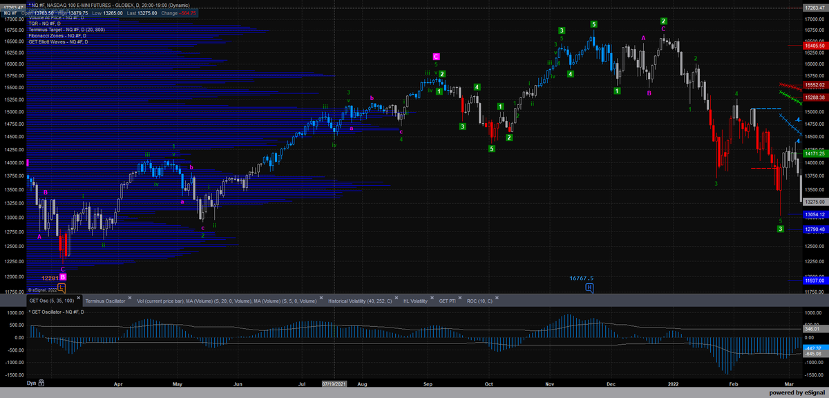 rick_decard's tweet image. $NQ #nasdaq #brownpants