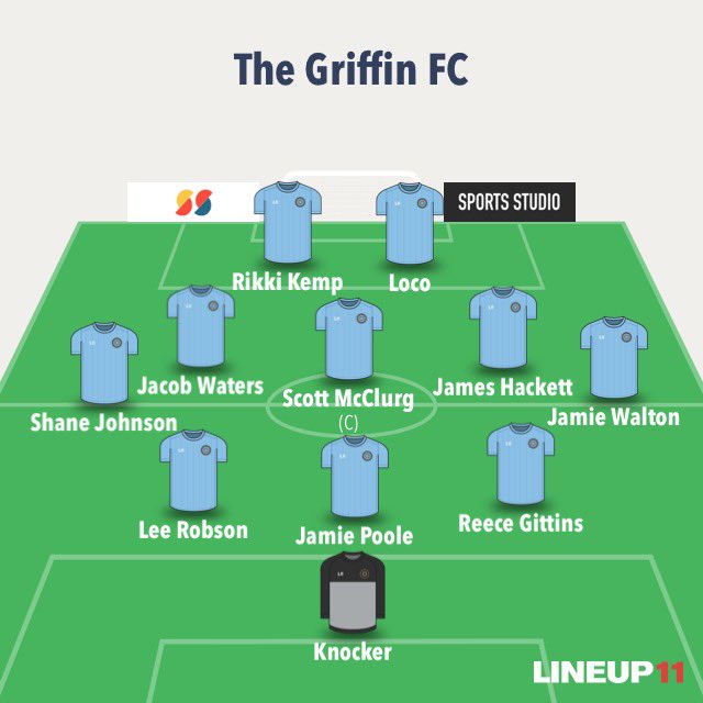 📅 Sunday 6th March
🏆 Ian Gorman Memorial Trophy 2nd Round
⚽️ The Griffin FC v The Dubliners FC
📍 Yarm Road, Stockton

A fantastic team performance leads to yet another victory 👊🏼

Result: The Griffin FC 5-0 The Dubliners F.C

MOTM - Jamie Poole ⭐️

Up The Griff ⚽️