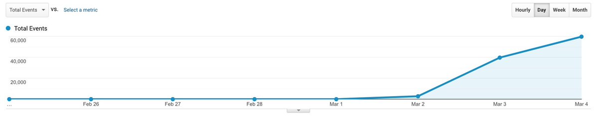 ProtestXTools's tweet image. We started off strong and would love to grow more, please share protest.tools/russia 🇺🇦 #HelpUkraine