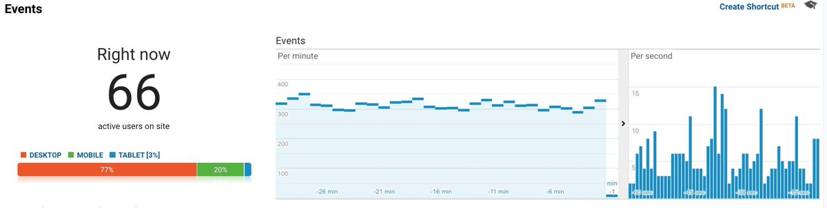 ProtestXTools's tweet image. Let&apos;s get more people to send increasing masses of traffic to Russian server at protest.tools/russia

#HelpUkraine 🇺🇦
