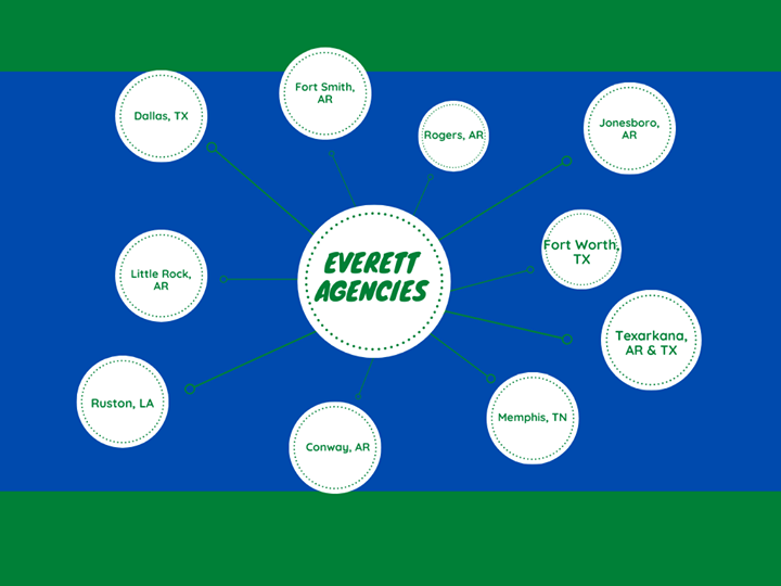 AgenciesEverett's tweet photo. Everett &amp; Associates, the #1 Agency for Globe Life - Liberty National, led by the Agency Owner of the Year, Jason Everett, is seeking Licensed Agents and Individuals who desire a successful career in the Insurance Industry.
Call us to learn more: 501.225.5556 https://t.co/IiQmgV2Slp