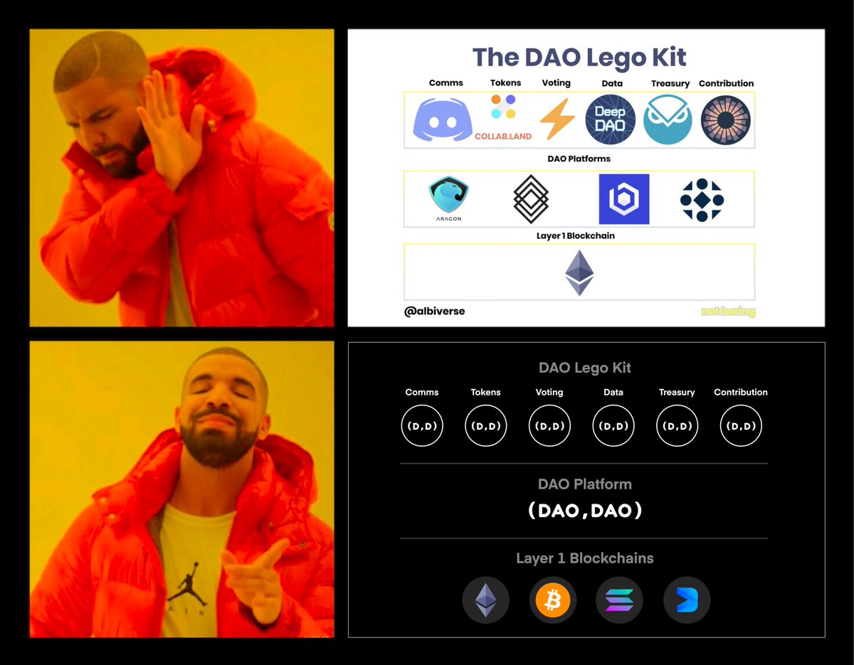 openfund_com's tweet photo. DAODAO, all a DAO needs. https://t.co/Vk8b9MAhYk