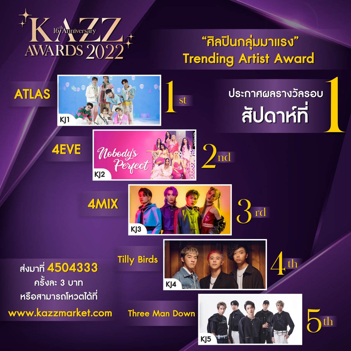 KAZZMAGAZINE on Twitter "⚡️ "ประกาศผลโหวตรอบสัปดาห์ ครั้งที่ 1" ⚡️