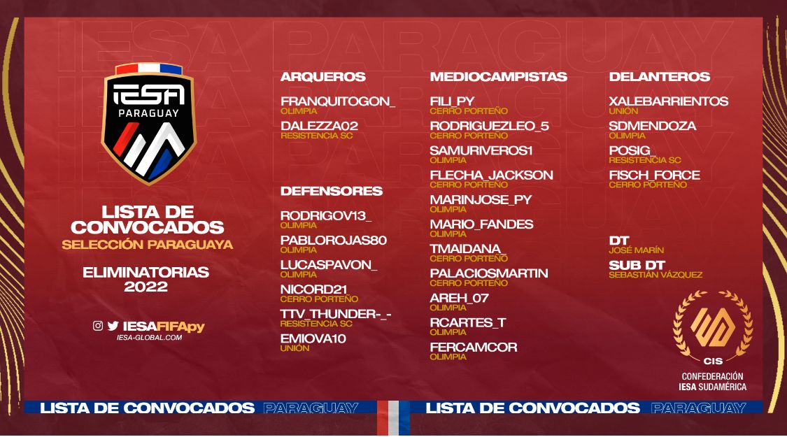 IESAFIFApy's tweet image. POR VOLVER A ESTAR ⭐

Estos son los 23 convocados por el DT de la Selección Mayor José Marín para las primeras fechas de las #EliminatoriasIESA 🔥

VAMOS PARAGUAY 🇵🇾