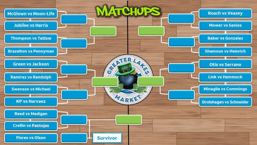 Who is winning it all? #makingwaves <a href="/GreaterLakesMkt/">Greater Lakes Market 🌊</a> @theeastregion