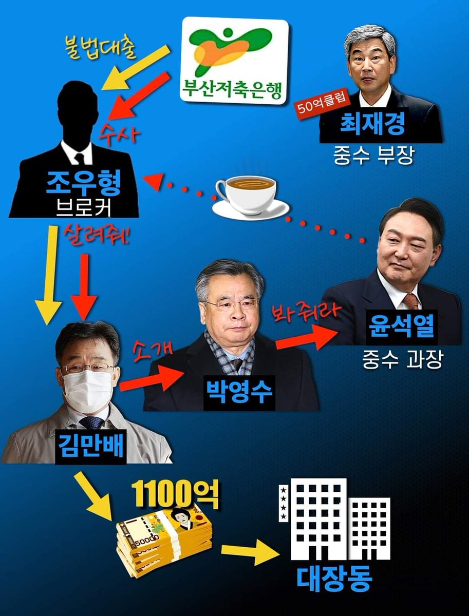 역쉬 본질은 이거네요