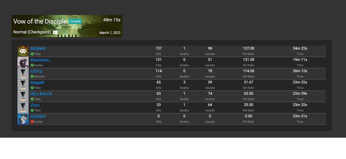 hellbalck's tweet image. Una muestra de paciencia y trabajo en equipo de @Malphas_Crows agradecido y contento con nuestro clan   #Destiny2WitchQueen #destiny2