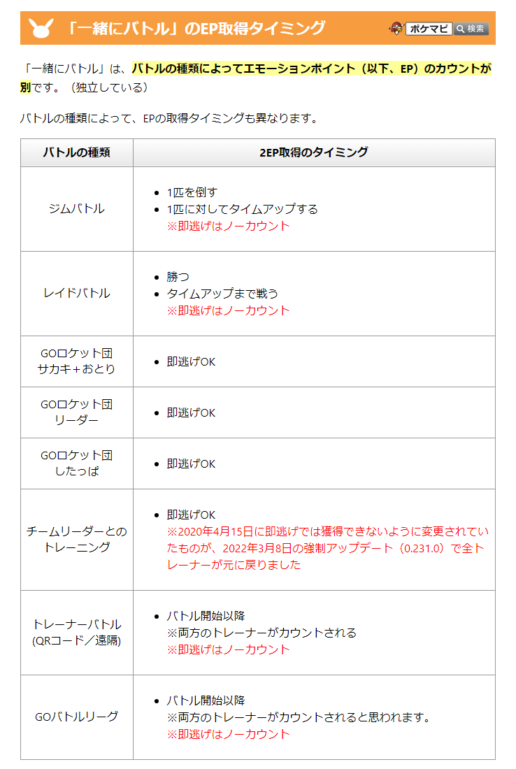 ポケモンgo攻略情報 ポケマピ 22 3 8の強制アップデート 0 231 にて 相棒ポケモン 一緒にバトル の チームリーダーとのトレーニング でのハート Ep取得タイミングが元に戻りました 4 15以来 約2年ぶり 変更前 バトルを最後まで行う