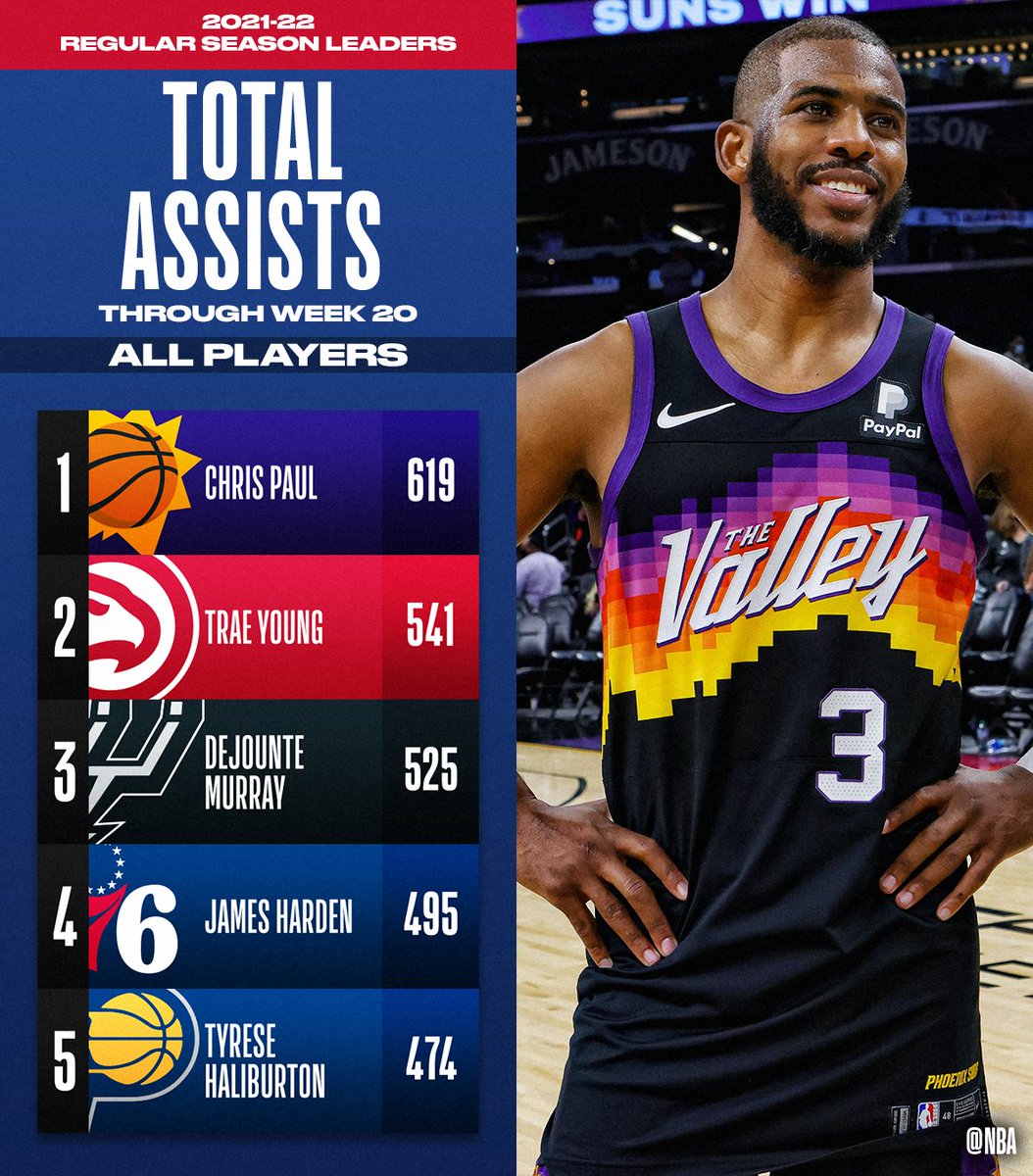 on Twitter "The TOTAL ASSISTS and ASSISTS PER GAME