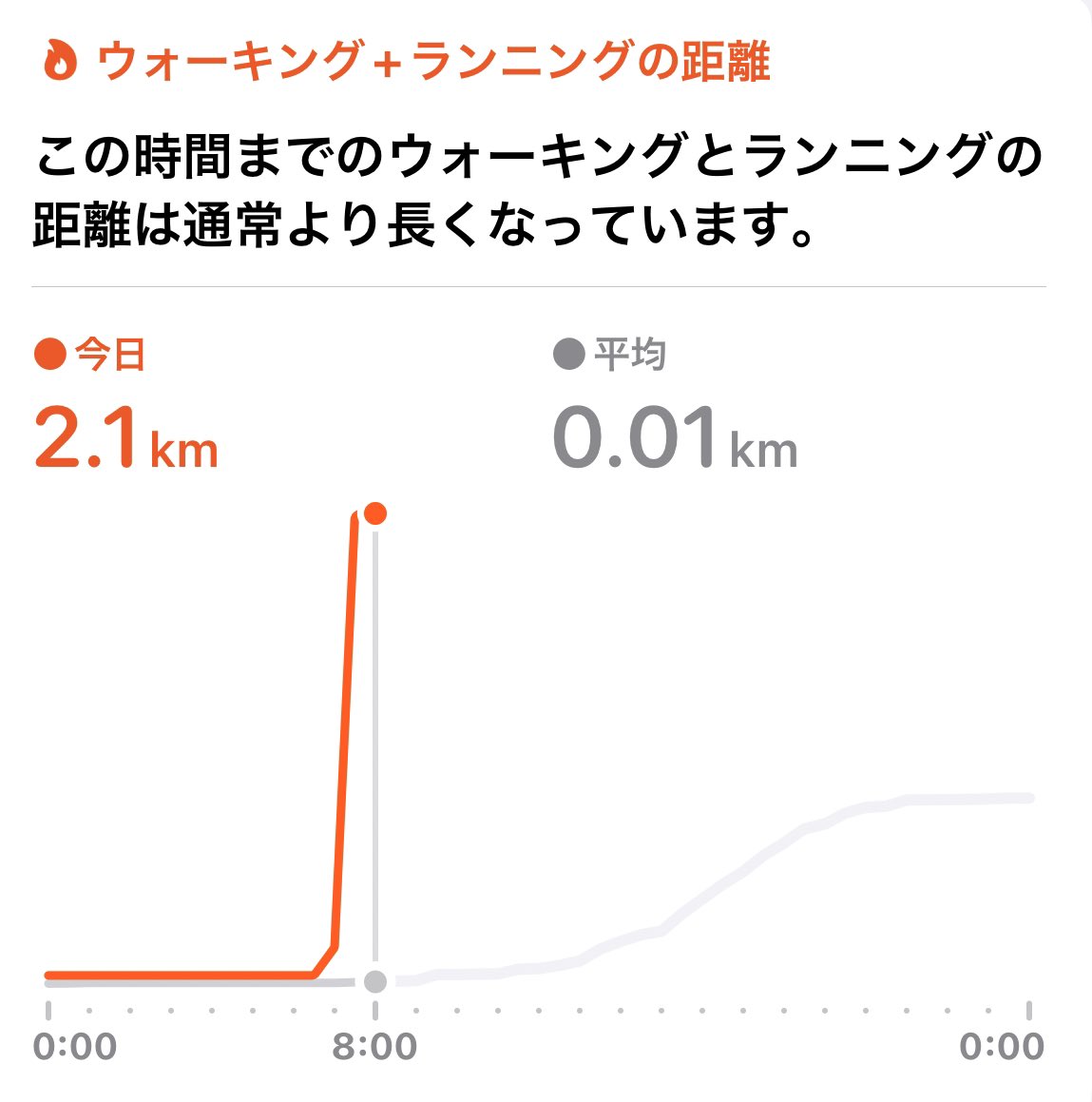 りんご 無期派遣 有期に出戻り その後 ウォーキングはどうした と自分ツッコミをして家の中でその場ウォーキング その場ジョギングするも 8 00には終えてクールダウン して完全終了 いちおう 今日のウォーキング ジョギングの距離は2 1キロって りんご 無期派遣 有期に出戻り その後 ウォーキングはどうした と自分ツッコミをして家の中でその場ウォーキング その場ジョギングするも 8 00には終えてクールダウン して完全終了 いちおう 今日のウォーキング ジョギングの距離は2 1キロって