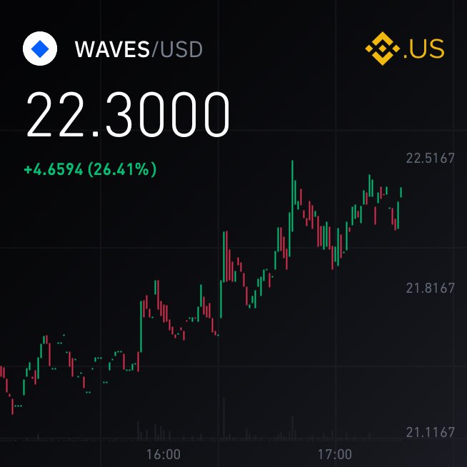 It pays to have friends! Sign up today: 
binance.us/?ref=58742417