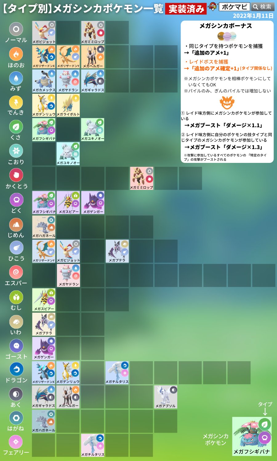 ポケモンgo攻略情報 ポケマピ Pokemapi Twitter