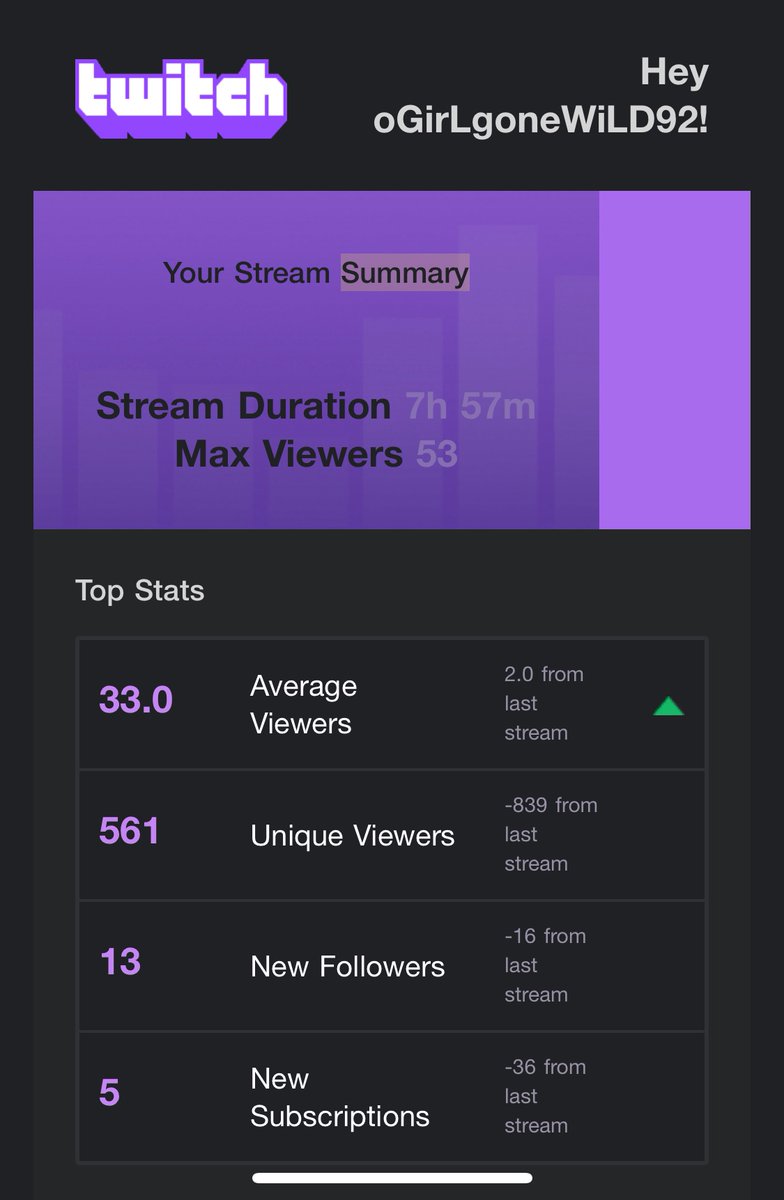 oGirL2K's tweet photo. The grind never stops growing my community is so important to me if u know me u know what I’m looking 4 a good time a lot of laughs nd genuine vibes shout out to the ppl that believe in me this partner grind is serious out the mud 💛🤞 #twitch #nba2k #varietystreamer #oCommunity https://t.co/AmpT5Xy1aN