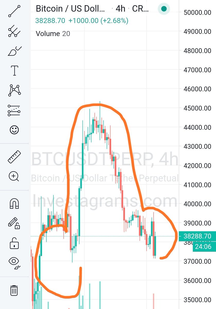 iykyk_Crypto's tweet photo. @BTCfuel Yup you're right. Pattern looks good. https://t.co/hSWCzjP83t