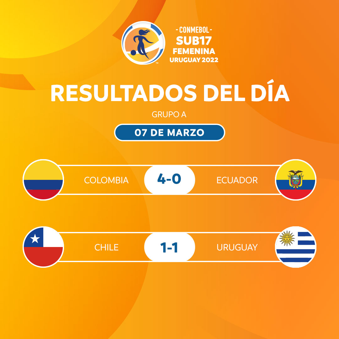 Copa América - 📢 Resultados del último día de la Fase de