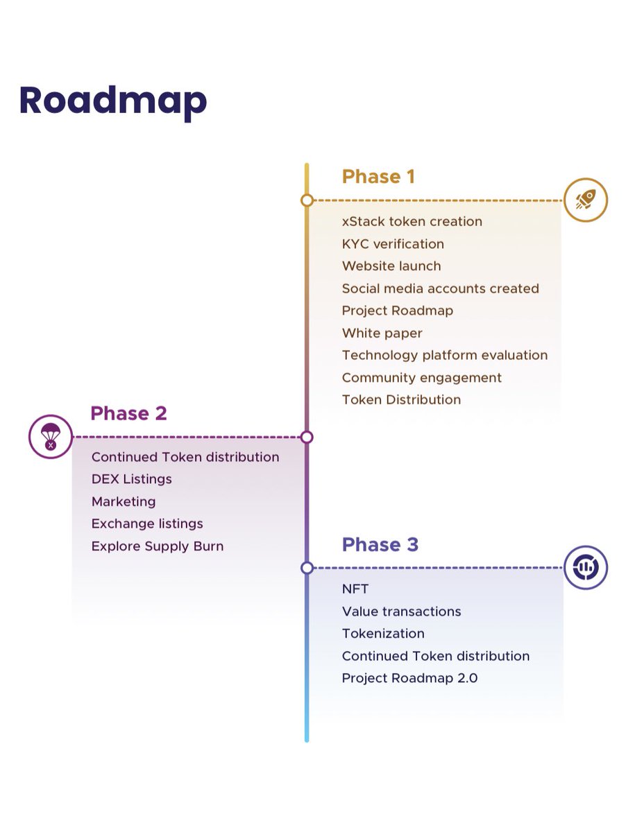 xstackcoin's tweet photo. $xStack roadmap! 🚀 https://t.co/3rfGH9MsLf