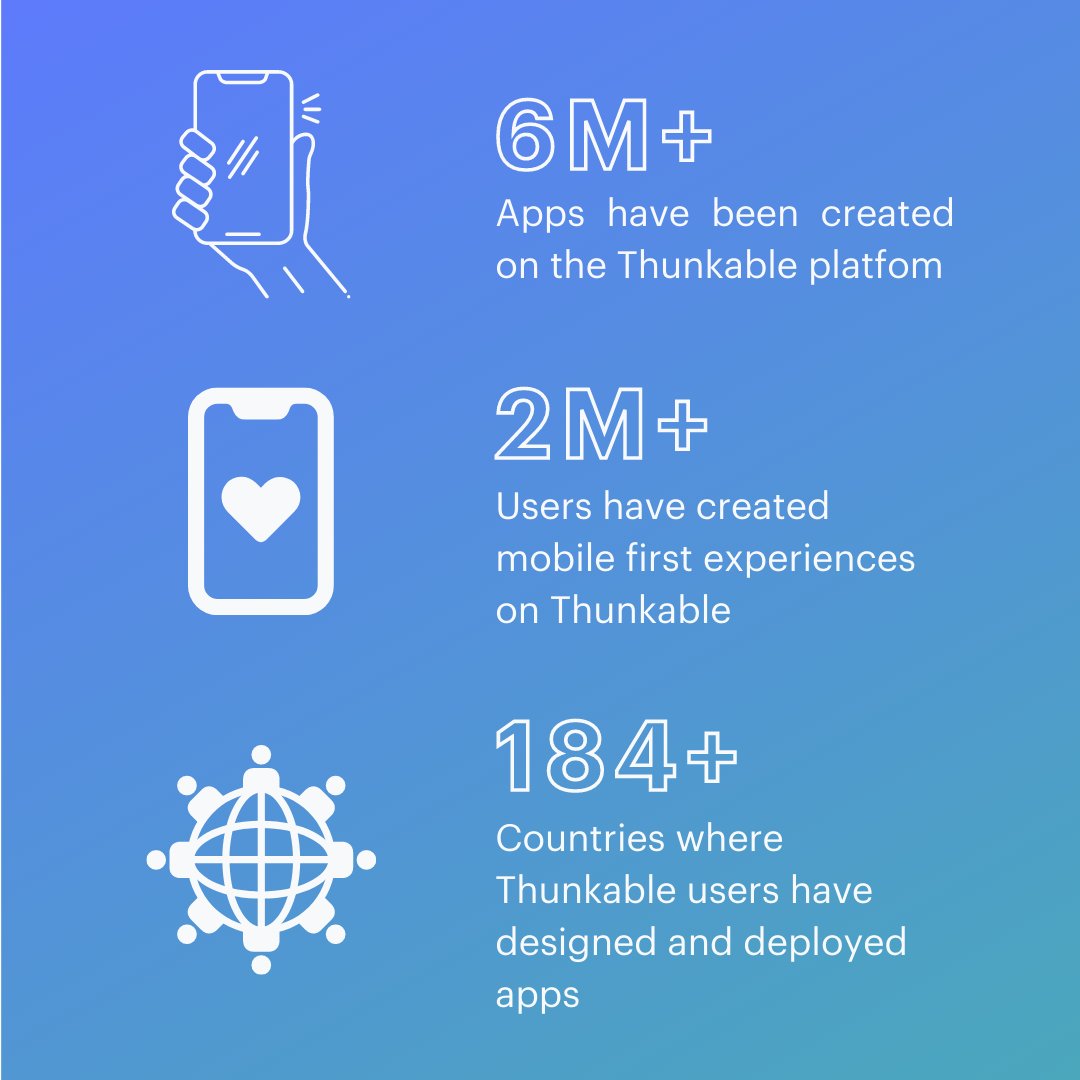 thunkable's tweet image. Happy Birthday to Thunkable! We turn 6 years old today 🎂🎉 We are so excited to hit our milestones of over 2 million users on Thunkable with over 6 million apps created in over 184 countries worldwide! We can’t wait to celebrate many more birthdays with you!