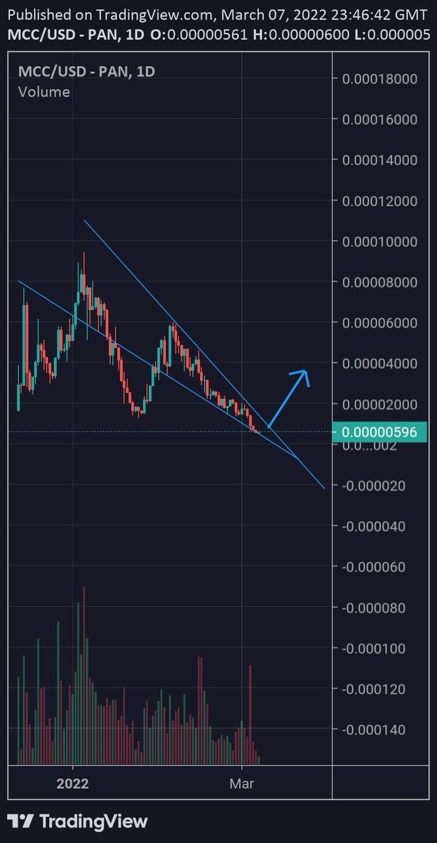 amesey's tweet image. $mcc why not, it's a falling wedge?