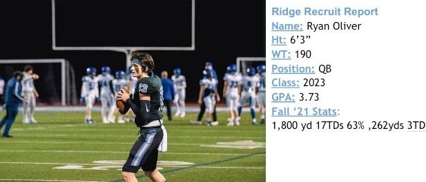 GoPacerFootball's tweet photo. Ryan Oliver Lakeridge QB 
2x Team Captain 
2x All Three Rivers League QB
2x Oregon 6A All-State QB 
Multi Sport Athlete 🏈🎽

15 Gms 2,900 yards 29TD 7Ints 

Hudl: https://t.co/RhXV26Xfyy

#RidgeReturners #RidgeRecruits #RollCers https://t.co/NMt87hkG7Y