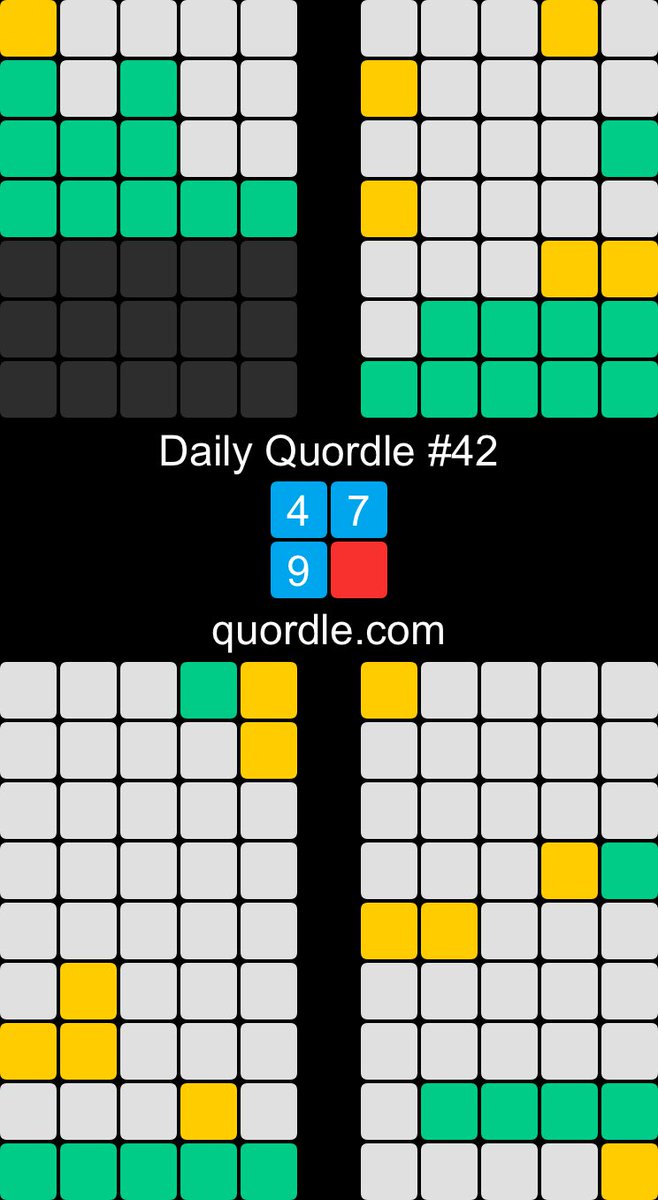 MissEmmaRikas's tweet photo. Daily Quordle #42
4️⃣7️⃣
9️⃣🟥
https://t.co/XWXgyOxRuO https://t.co/o3e7j4K1VW