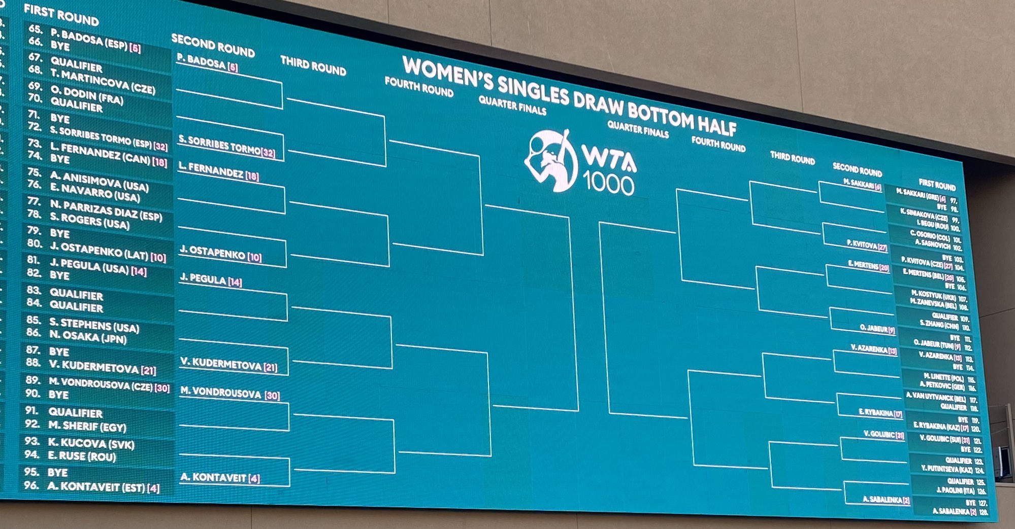 Ben Rothenberg on Twitter "Full Indian Wells women’s draw…