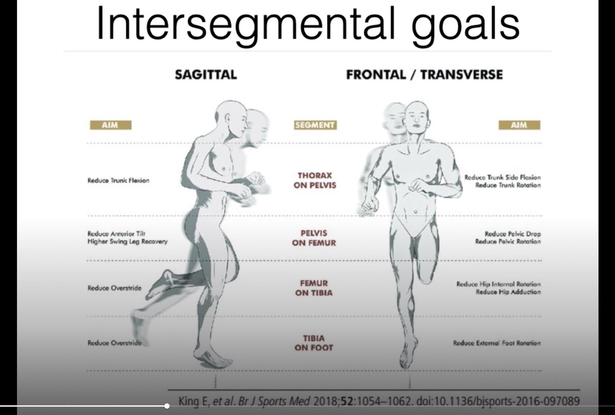 @wylin_willie @IUCoachJosse <a href="/lahti_johan/">Johan Lahti, PhD</a> <a href="/coachrgrubbs/">Ryan Grubbs</a> <a href="/jb_morin/">JB Morin</a> <a href="/KenClarkSpeed/">Ken Clark, PhD</a> <a href="/les7spellman/">Les Spellman</a> 👍🏾 We play with general or specific limb upper body cues, to excite lower body themes (retraction /orientation).

 However, things generally originate at the pelvis then go out. Bare in mind how long and fast this kid is. Address his middle and it will take care of the limbs.