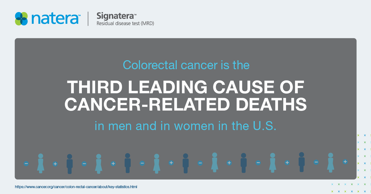 NateraOncology's tweet photo. This Colorectal Cancer Awareness month, see how Natera’s Signatera test provides clinicians data to make more informed treatment decisions, and learn how their patients stay #StrongBetweenScans. https://t.co/UDVCwvjVfr
#CRCSM #CRCAwarenessMonth https://t.co/med0yk6n83