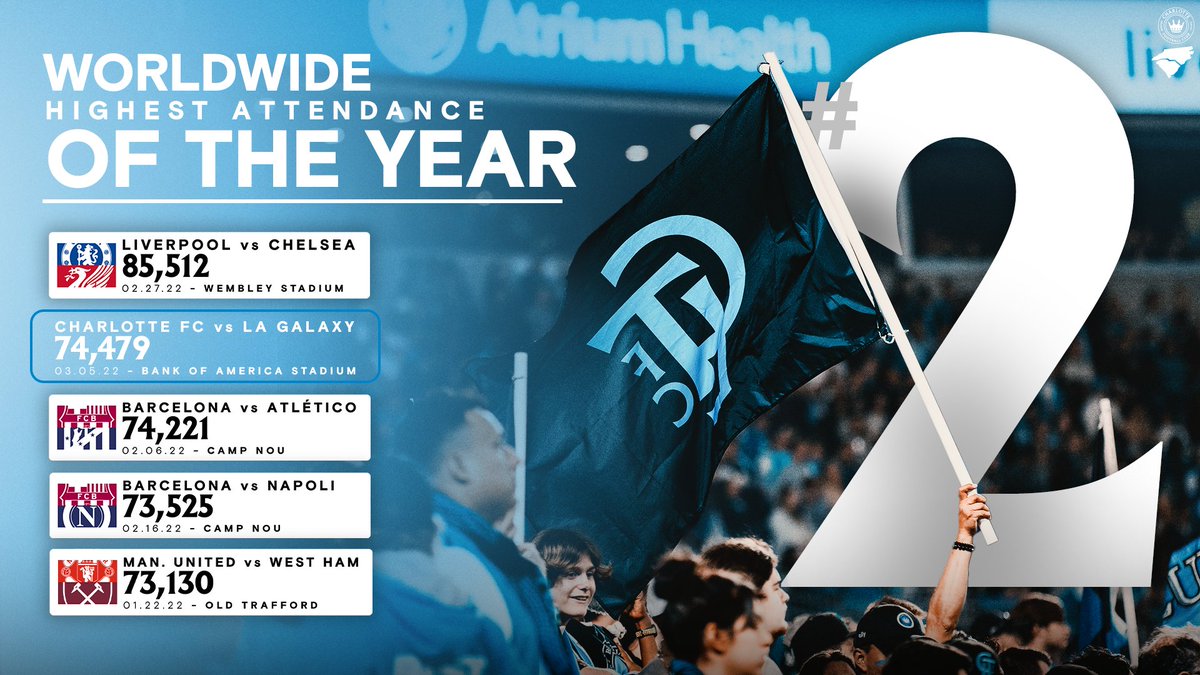 Charlotte FC tweet media