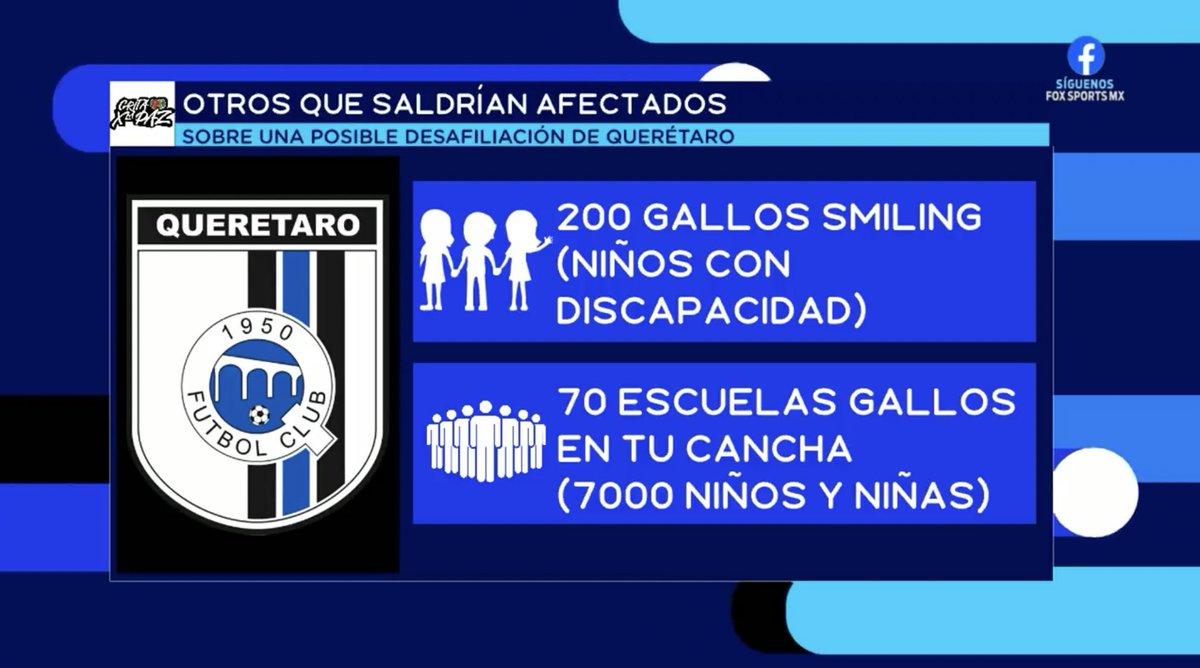 FerCevallosF's tweet photo. Daños colaterales por desafiliar al @Club_Queretaro 

471 empleados directos sin trabajo

1590 perderían fuente de trabajo indirecto

7000 niños y niñas quedarían sin escuelas de fútbol 

200 niños con capacidades intelectuales distintas quedarían sin el programa Gallos Smiling https://t.co/9OSkG9uFCT