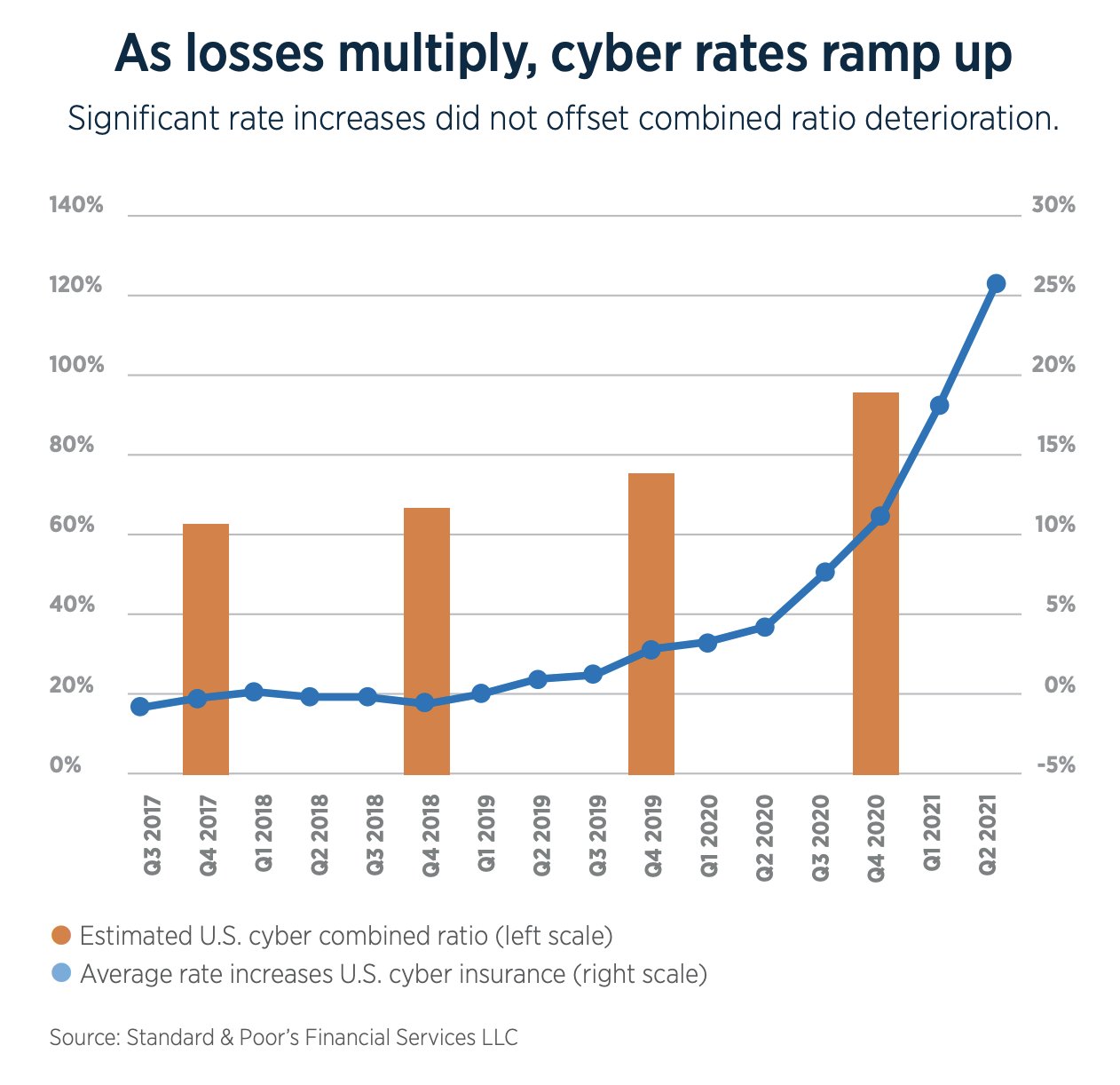 steph-smith-on-twitter-cyber-insurance-loss-ratios-have-increased