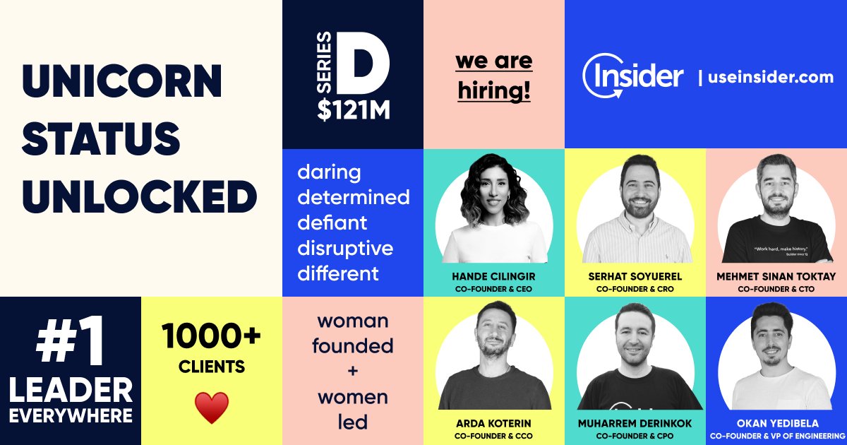 insideronehq's tweet photo. 🦄 Unicorn status unlocked! 🔓 

We’re now the…
9th B2B SaaS unicorn in the world
5th in the U.S.
4th in Europe
2nd in Asia
1st in LATAM and Turkey, based on Crunchbase data.

We are incredibly proud to announce the closing of our $121M Series D round with a $1.22B valuation! https://t.co/ttQO0BSxVA