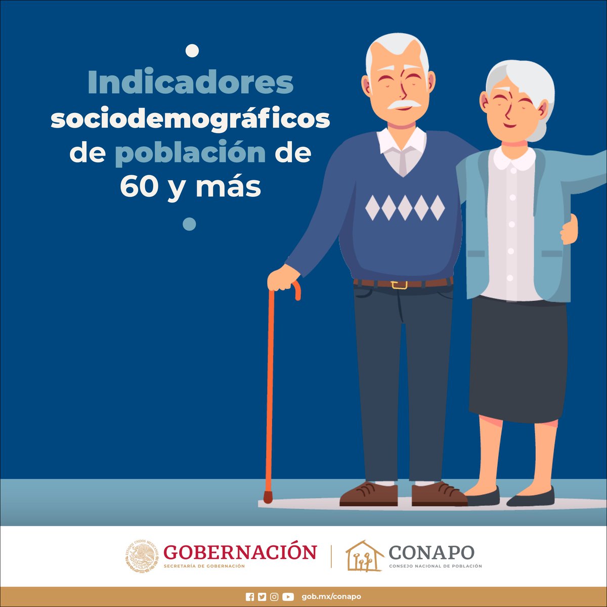 CONAPO_mx's tweet photo. En 2020, 6 de cada 10 hombres mayores fueron activos laboralmente, mientras que, entre las mujeres mayores sólo 3 de cada 10 eran activas.

Obtén más información de la situación sociodemográfica de la población de 60 años y más con base en el #Censo2020: https://t.co/6OpYlWgSqx https://t.co/LgI9sz0eWi