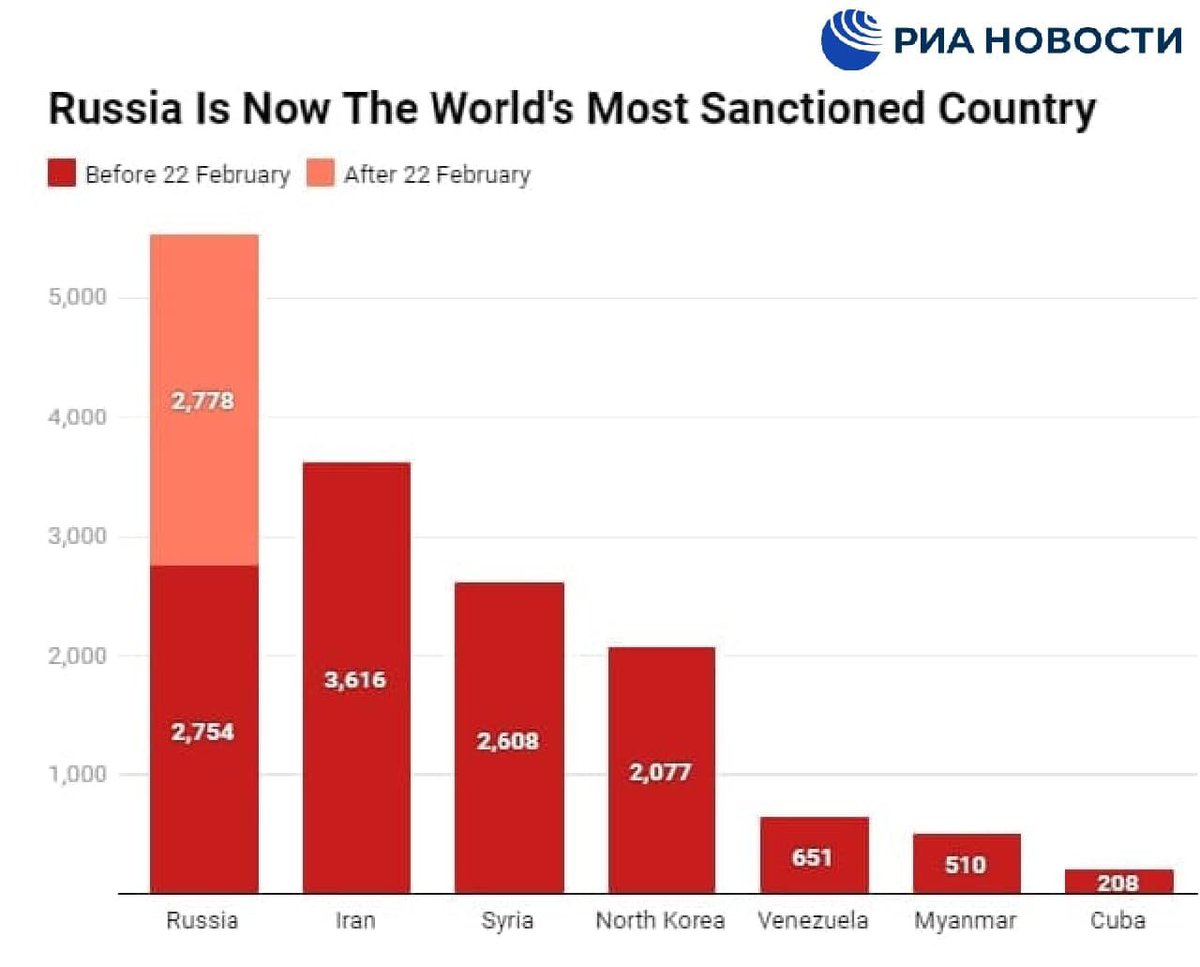 aikalabukhov's tweet photo. #StopHatingRussians https://t.co/xPw5AiPILq