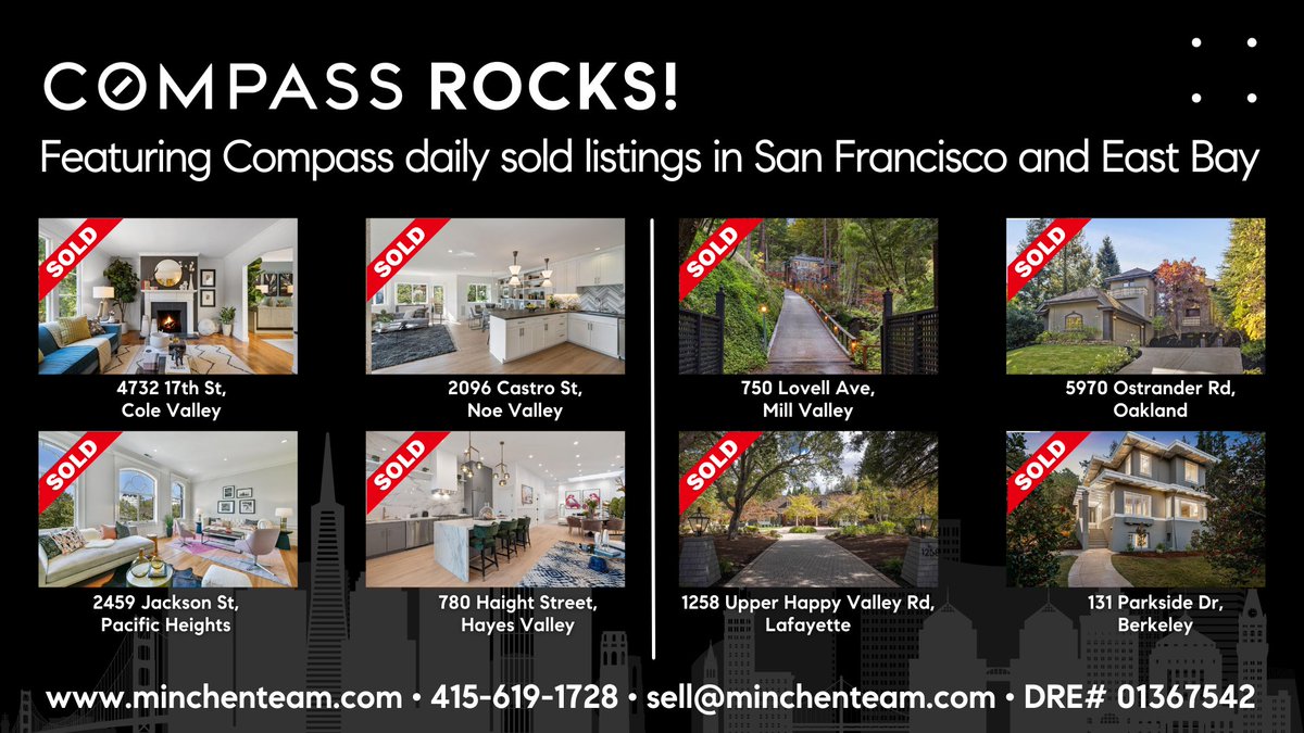 MinchenTeam's tweet photo. Prices continue to surge in the Bay Area real estate market while the number of available homes for sale keeps dropping. Let the Minchen Team guide you to success with your Real Estate needs. For more Compass sold listings, visit: https://t.co/tBeG1bwO92 #compass #compassrocks 🌉 https://t.co/K9JRT8bfyE