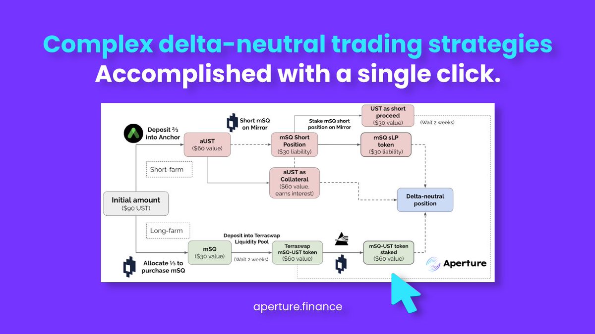 ApertureFinance's tweet photo. 💡Introducing the #ApertureFinance delta-neutral information series.

🤝 Follow us for posts each week to learn more about delta-neutral trading strategies and how Aperture Invest+ can help.

#OnlyOnAperture https://t.co/XAvi4rgWd0