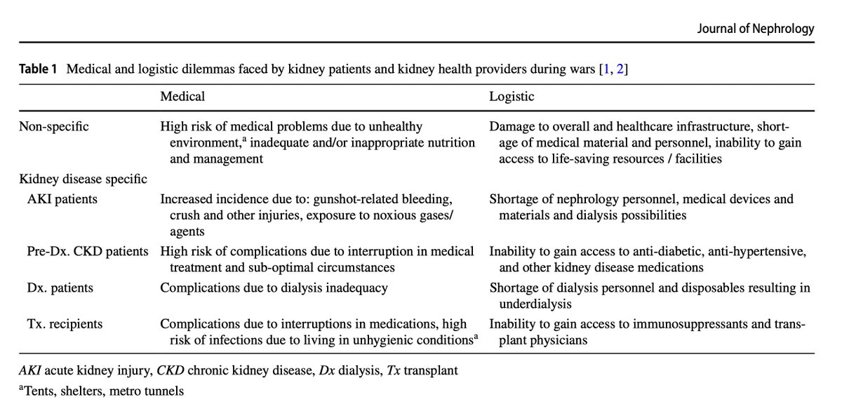 Journal of Nephrology tweet media