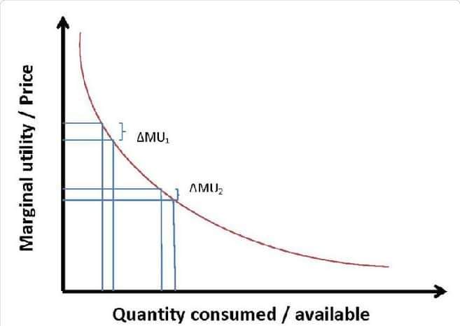 eco_ter's tweet image. #MarginalUtility
