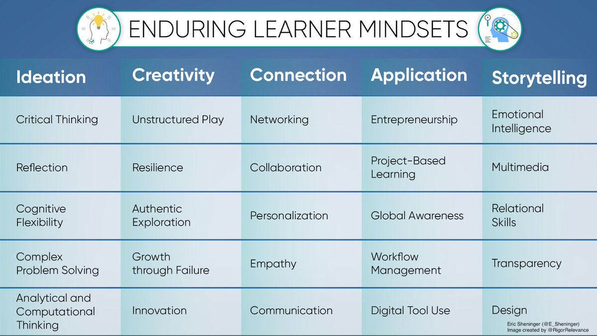 Posted yesterday: A Literate Learner esheninger.blogspot.com/2022/03/a-lite… #edchat #cpchat #edutwitter #suptchat #education