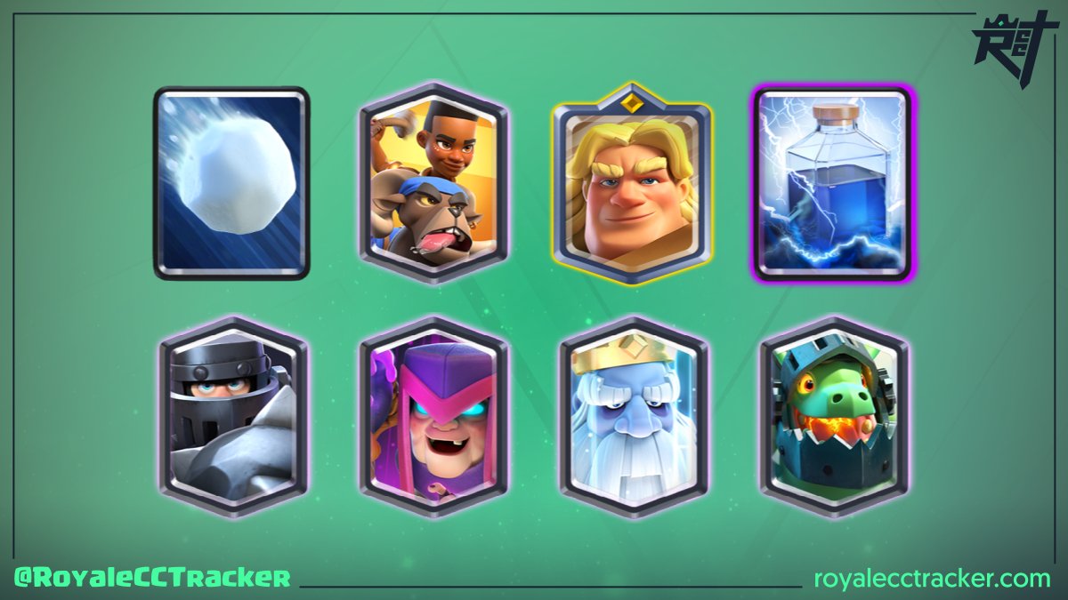 .<a href="/KevinPro_CR/">KevinPro ;)😁🇨🇴💪</a> (KevinPro ;)) ganó un desafío clásico a las 0:55 GMT del día martes, 08 de marzo de 2022, y lleva un total de 32 desafíos clásicos #ClashRoyale

Mazo: link.clashroyale.com/deck/es?deck=2…