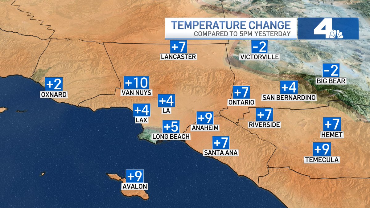 Melissa_Magee's tweet image. A LITTLE BETTER TODAY. Temperatures aren't as cool as they were over the weekend. In fact, we are pretty seasonable with highs in the upper 60s/low 70s! Here's a look at the 24 hour temperature change. @NBCLA #NBCLA #TempChange #MondayNumbers