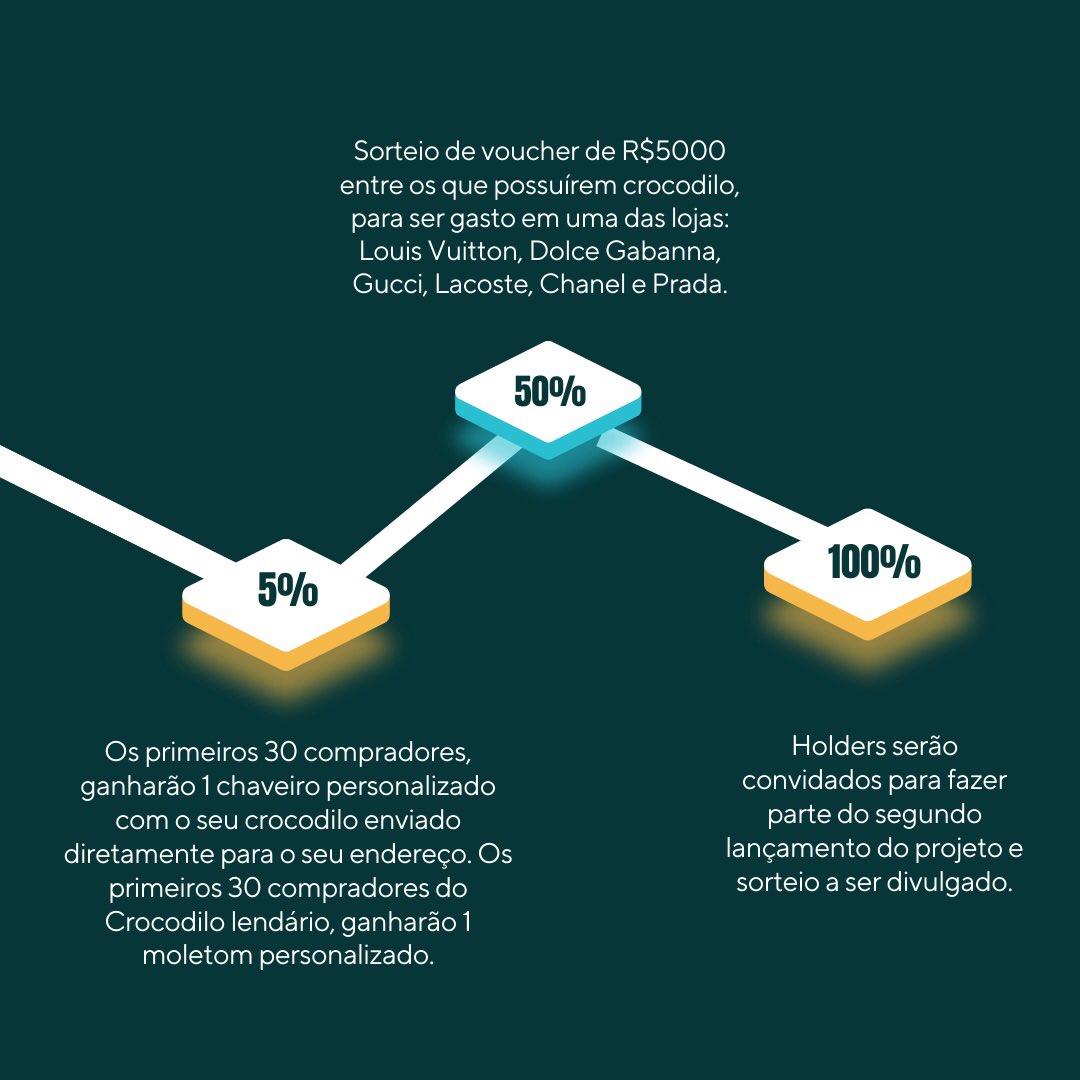 CrocodiloNFT's tweet photo. O RoadMap como o nome sugere, é uma especie de mapa, uma poderosa ferramenta que apontará como será o projeto a cada período de sua evolução, as entregas, as estratégias e o caminho que irá ser seguido.

#crocodiloelegantenft #nftbrasil #metaverso #criptobrasil #bitcoinbrasil https://t.co/meGexjF8Nz