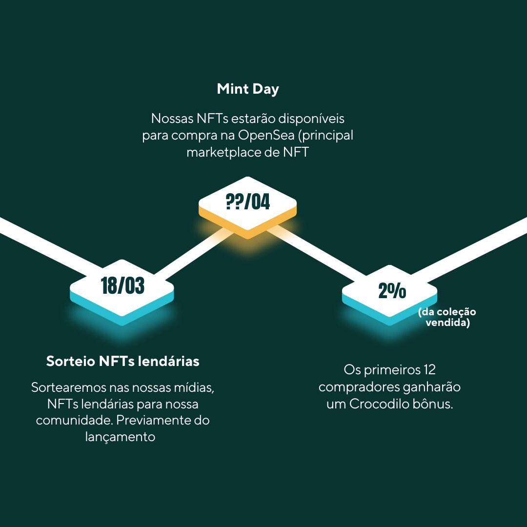 CrocodiloNFT's tweet photo. O RoadMap como o nome sugere, é uma especie de mapa, uma poderosa ferramenta que apontará como será o projeto a cada período de sua evolução, as entregas, as estratégias e o caminho que irá ser seguido.

#crocodiloelegantenft #nftbrasil #metaverso #criptobrasil #bitcoinbrasil https://t.co/meGexjF8Nz