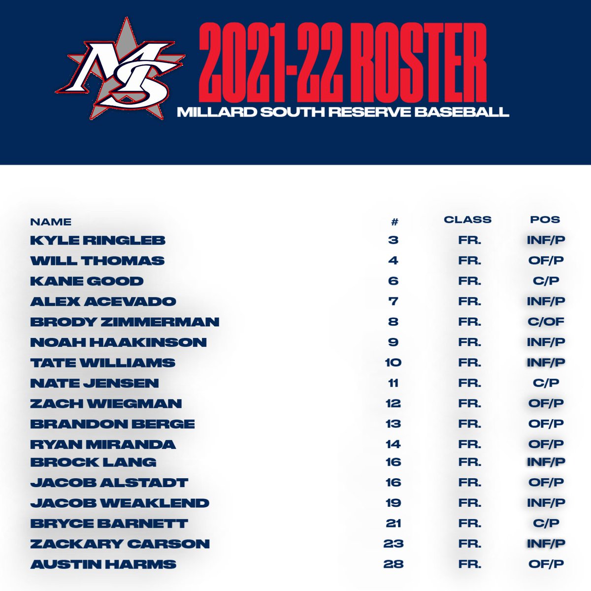MSouthReserve's tweet photo. Excited to introduce the 2022 reserve baseball team! https://t.co/wpcls68qhZ