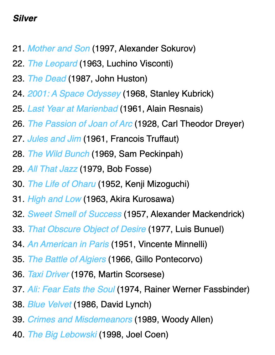 paul_posts's tweet photo. Paul Schrader's film canon, September/October 2006 Film Comment https://t.co/AkL86I7Bp5