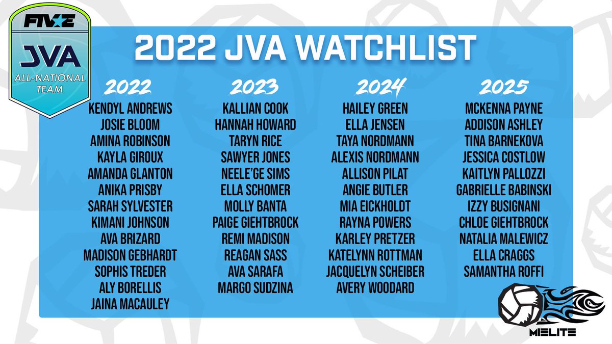Congratulations to our 48 MiElite athletes named to the 2022 JVA Watch List! 

The players nominated are considered to be among the best in the nation in their age division in this current club season. 

#mieliteproud #mielite2022 #jvawatchlist